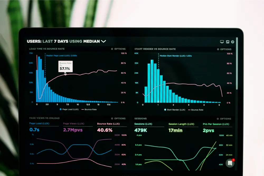 A computer screen displays data analytics charts, including line and bar graphs with metrics such as load time, start render, bounce rate, session length, and page views for the last 7 days. A plant is blurred in the background.
